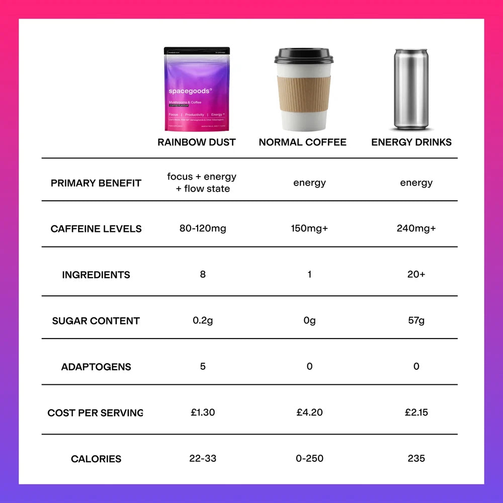 Rainbow Dust Starter Kit