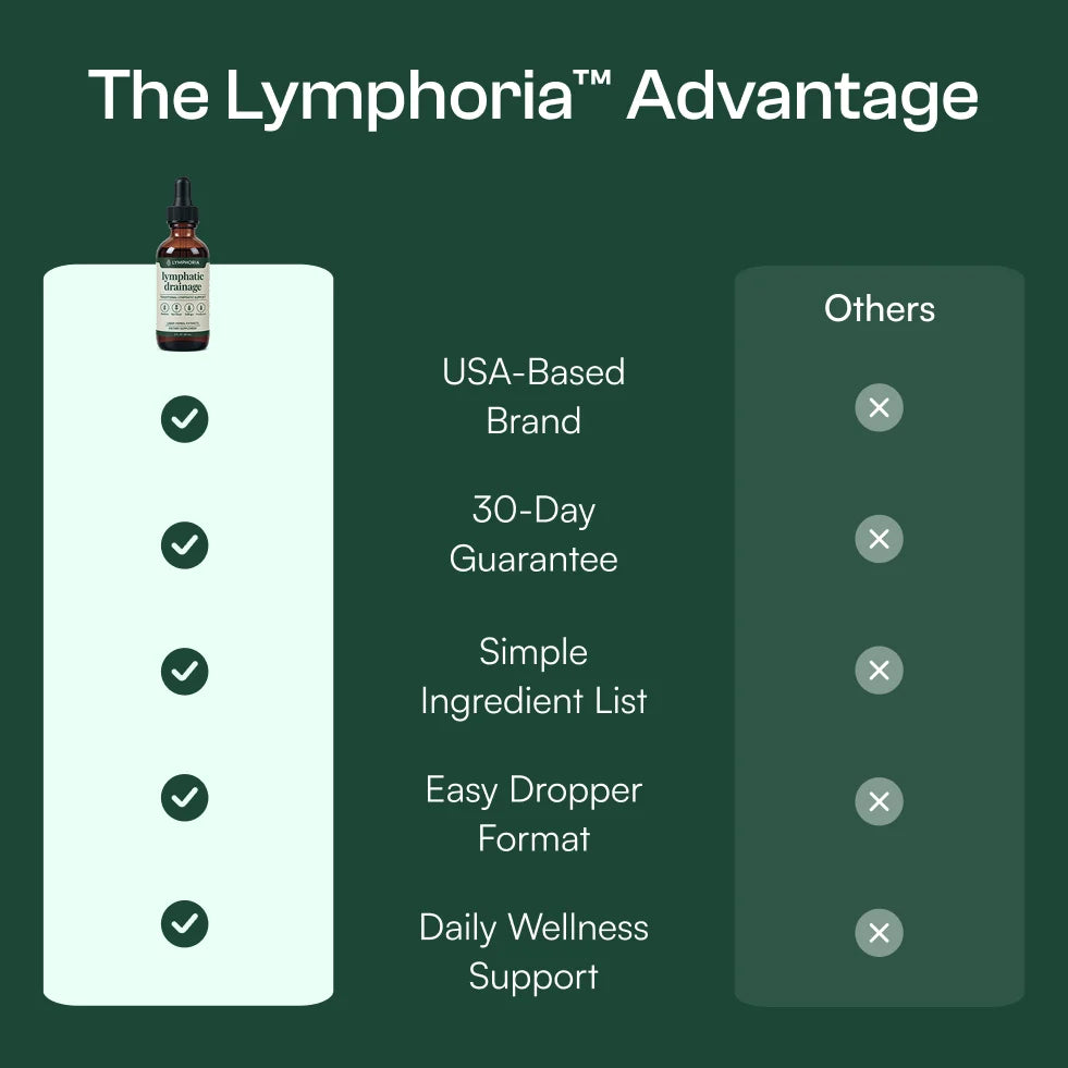 Lymphoria® Lymphatic Drainage Drops