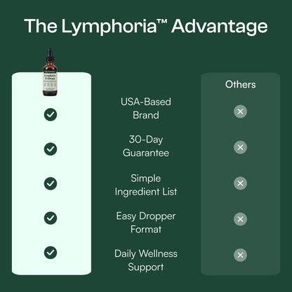 Lymphoria® Lymphatic Drainage Drops
